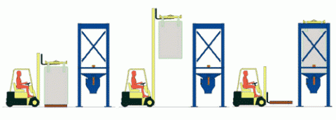 vaciado de súper sacos con montacargas Palamatic Process