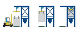 vaciado de súper sacos - carga con grúa - Palamatic Process