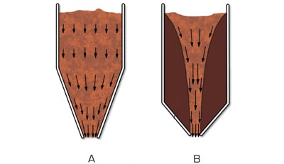 tipo de flujo de polvos Palamatic Process