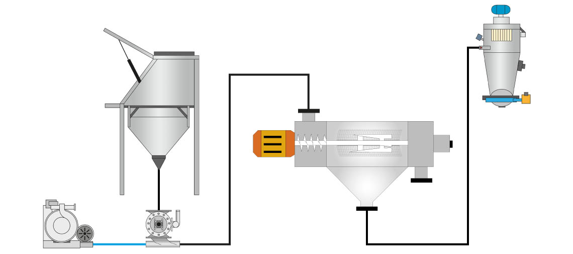 transporte neumático - tamiz centrífugo - Palamatic Process