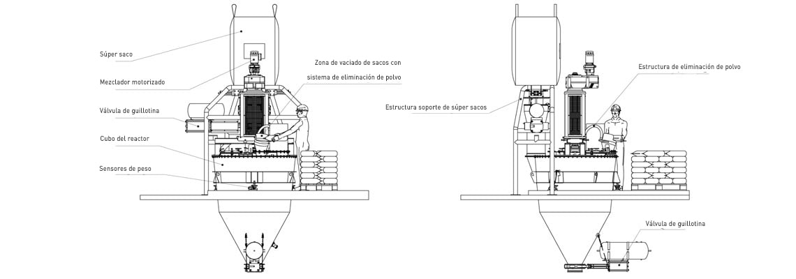 Captura colector de polvo Palamatic