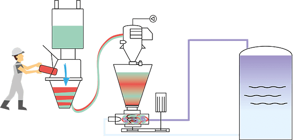 Duo-Imix TP schema