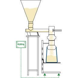 Ensacheuse industrielle pesage brut