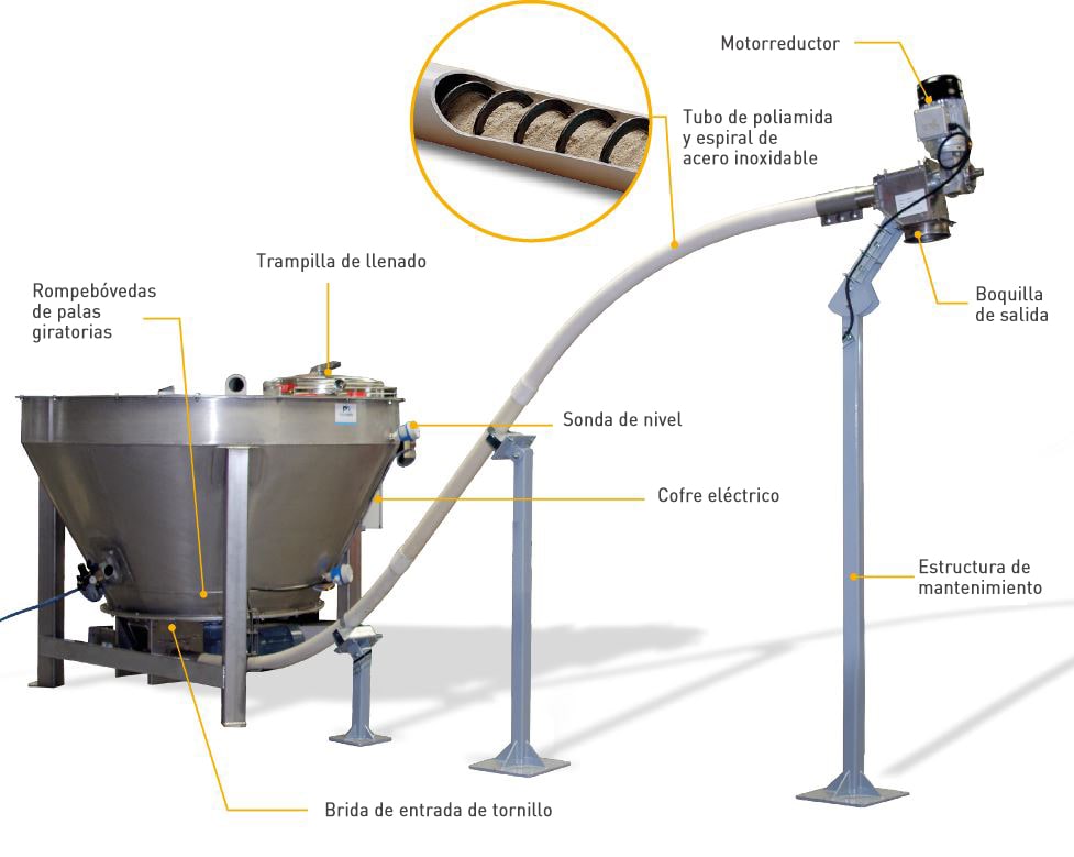 Tornillo flexible Palamaitc Process