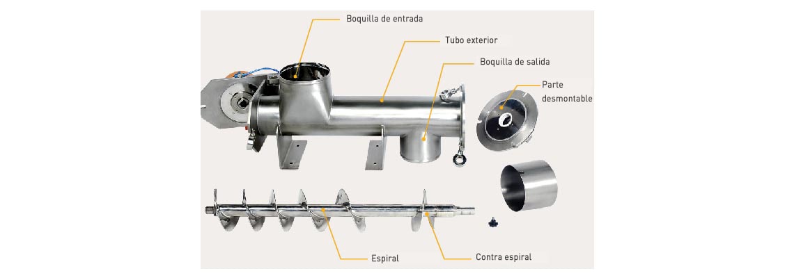 Tornillo tubular Easyclean Palamaitc hygienico