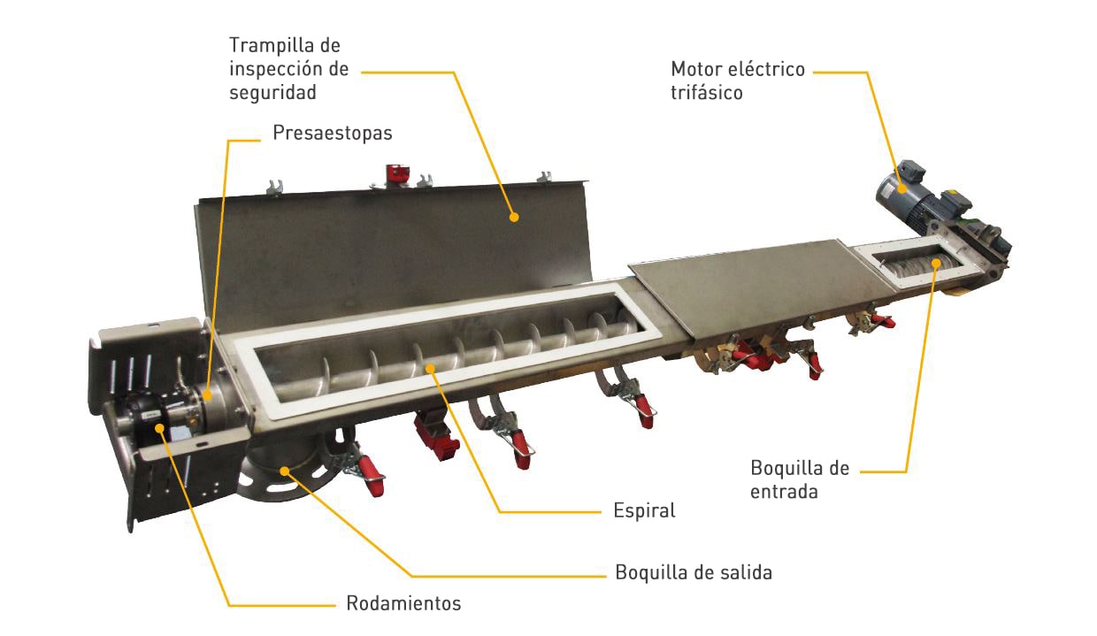 Camino En emitir Transportador mecánico - transportador de tornillo giratorio- sinfín |  Palamatic Process
