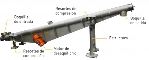 Transportador vibrante Palamatic