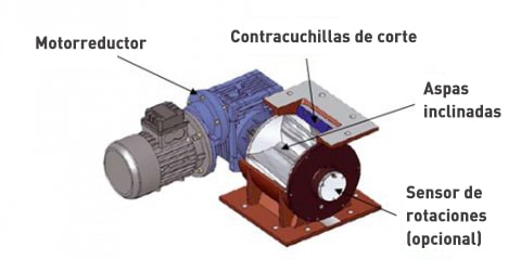 Válvula rotativa de pellets Palamatic