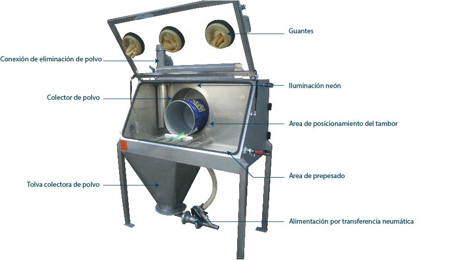 Vertedor de tambores Drumflow02