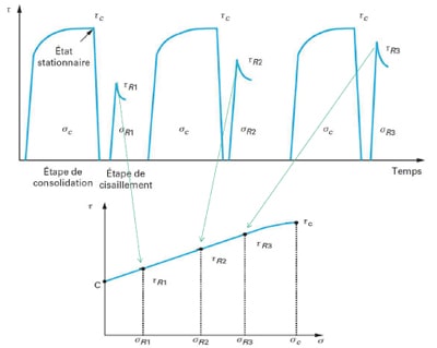 caracterización de tus polvos Palamatic Process