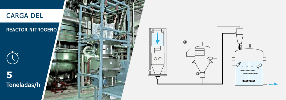 Carga del reactor de nitrogeno 