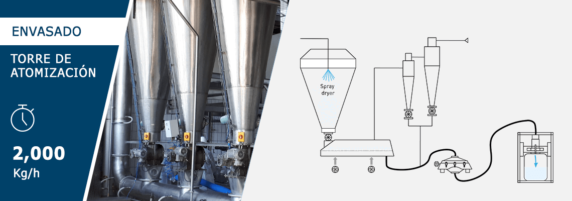 Línea de envasado torre atomizacion DairyBagging®