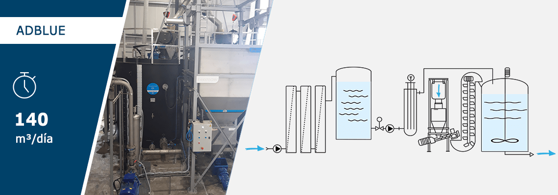 Processo adblue aus32