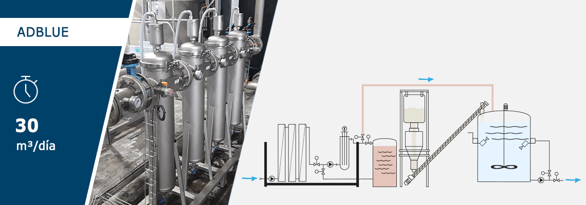 Linea de produccion de AdBlue - PalBlue Line