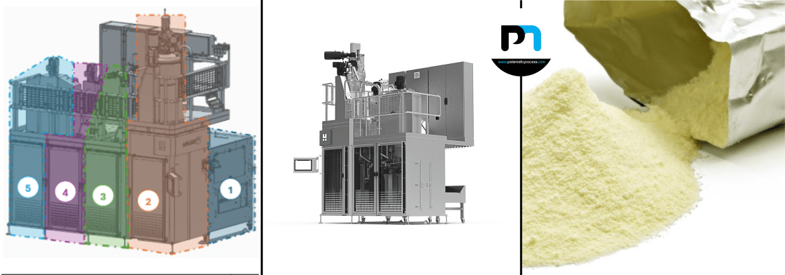 Línea de ensacado Palamatic Process para productos lácteos en polvo. Máquina HBM1040 en vista 3D y real, con leche en polvo envasada en bolsas de aluminio.