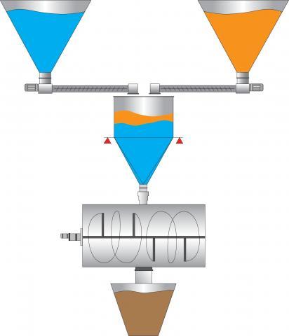 mezclado discontinuo Palamatic Process