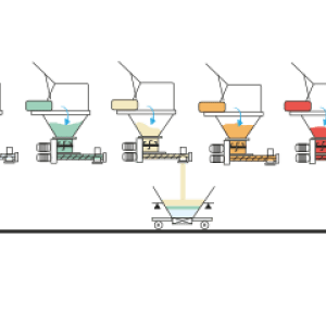 Unité de dosage d'ingrédients semi-automatique