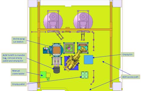 Vue en plan du poste JUMBOT 1000